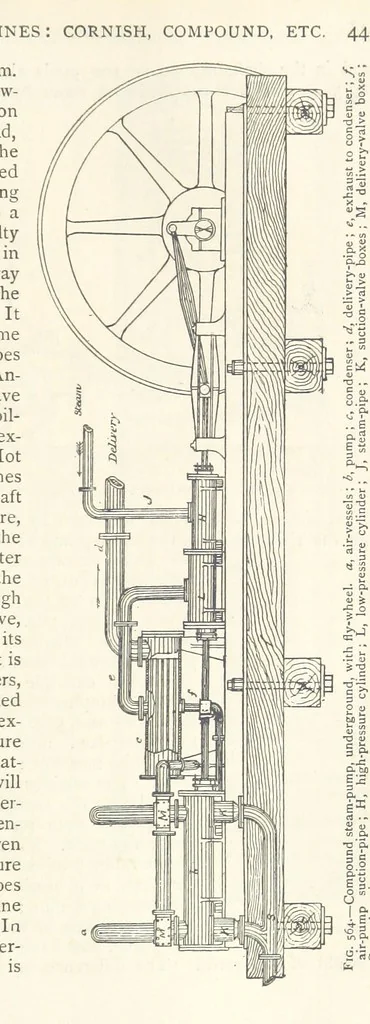 An illustration from Mining. An elementary treatise on the getting of minerals, 1893, leaf 479