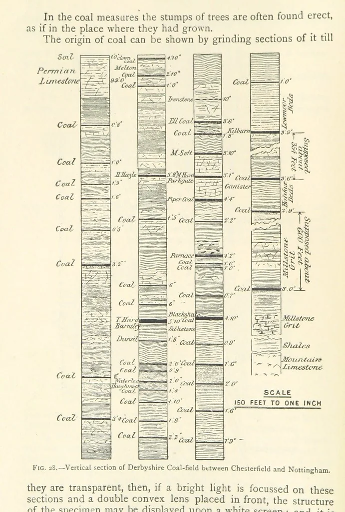 An illustration from Mining. An elementary treatise on the getting of minerals, 1893, leaf 48