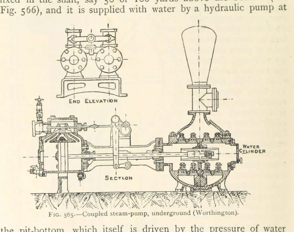 An illustration from Mining. An elementary treatise on the getting of minerals, 1893, leaf 480
