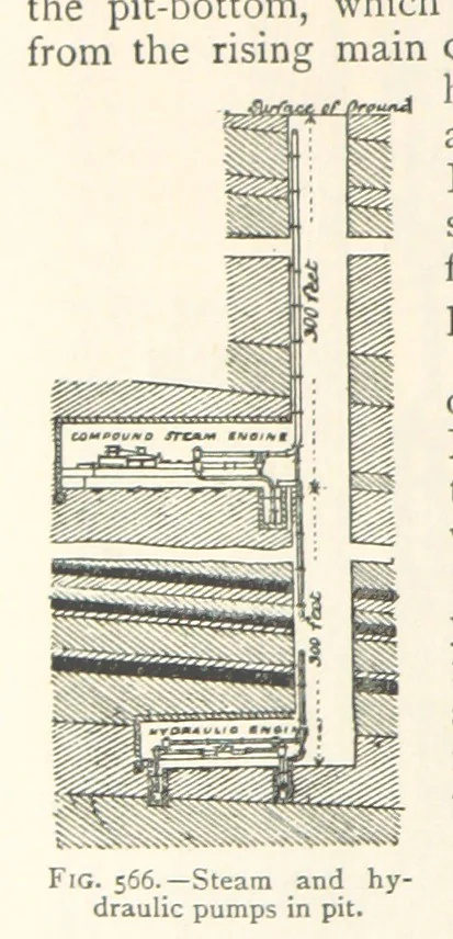 An illustration from Mining. An elementary treatise on the getting of minerals, 1893, leaf 480