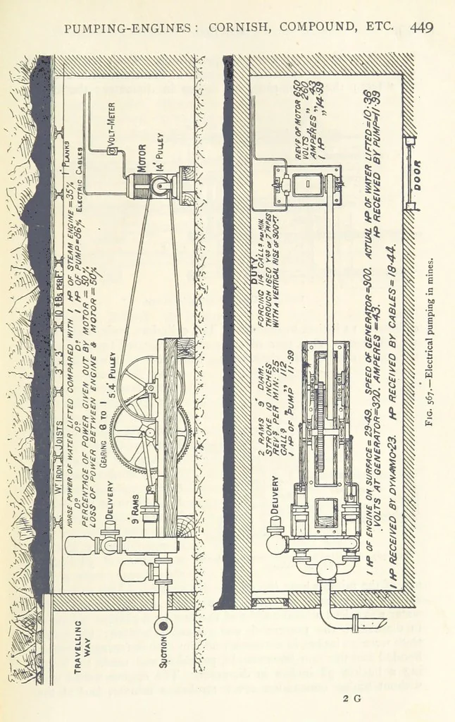 An illustration from Mining. An elementary treatise on the getting of minerals, 1893, leaf 481
