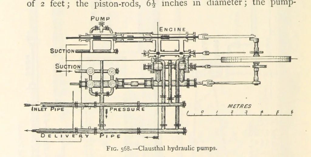 An illustration from Mining. An elementary treatise on the getting of minerals, 1893, leaf 482