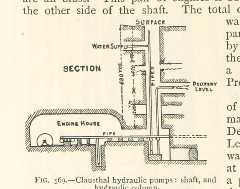 An illustration from Mining. An elementary treatise on the getting of minerals, 1893, leaf 482