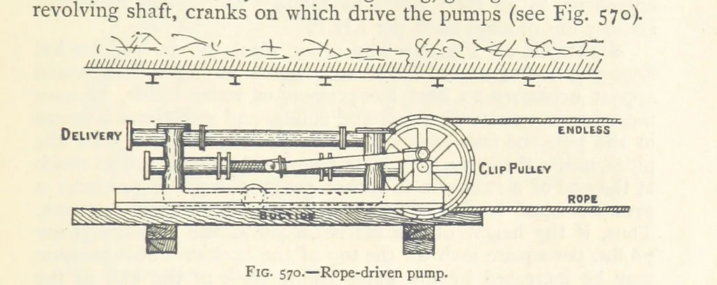 An illustration from Mining. An elementary treatise on the getting of minerals, 1893, leaf 483