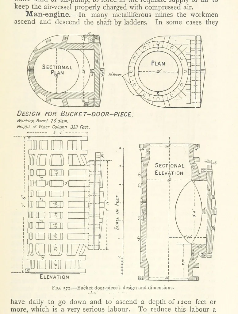 An illustration from Mining. An elementary treatise on the getting of minerals, 1893, leaf 485