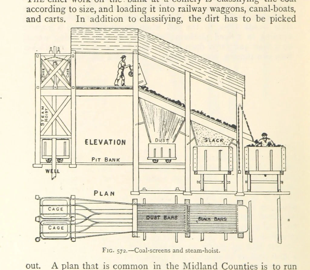An illustration from Mining. An elementary treatise on the getting of minerals, 1893, leaf 488