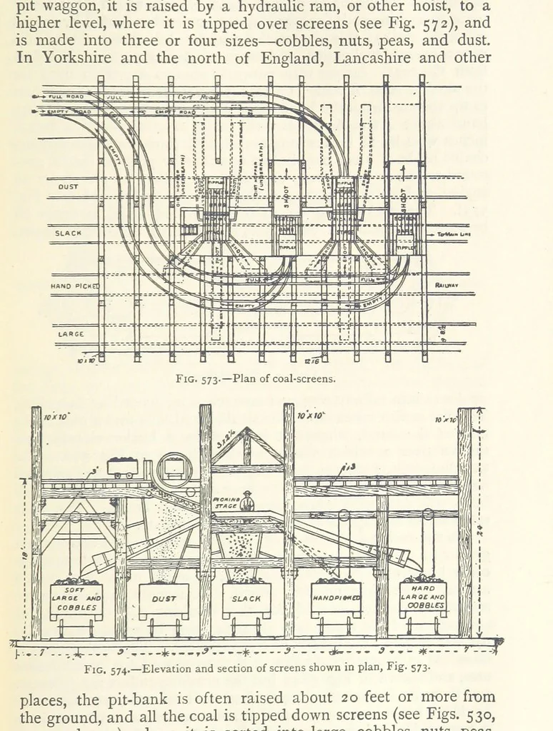 An illustration from Mining. An elementary treatise on the getting of minerals, 1893, leaf 489
