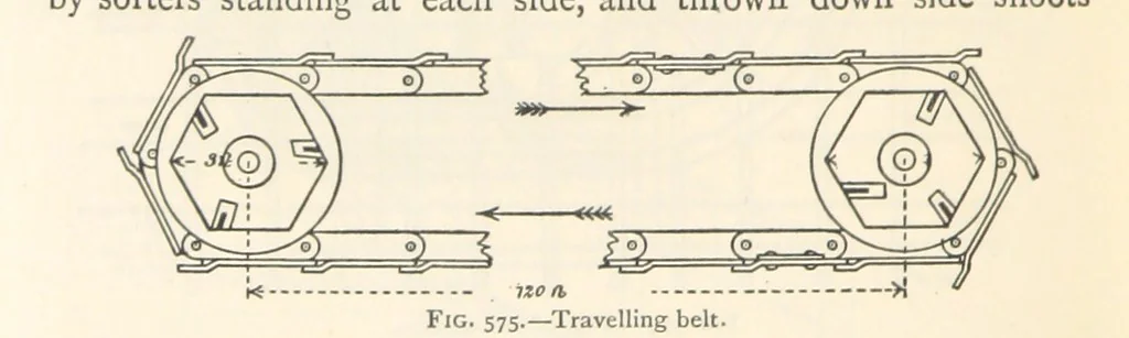 An illustration from Mining. An elementary treatise on the getting of minerals, 1893, leaf 490
