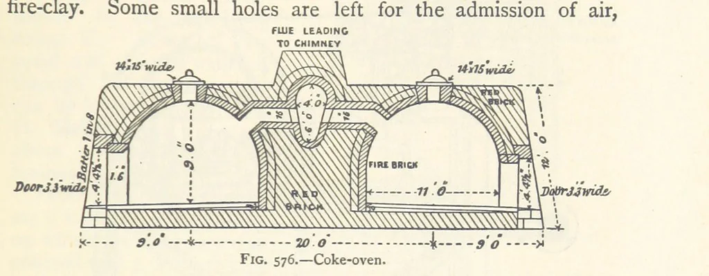 An illustration from Mining. An elementary treatise on the getting of minerals, 1893, leaf 491