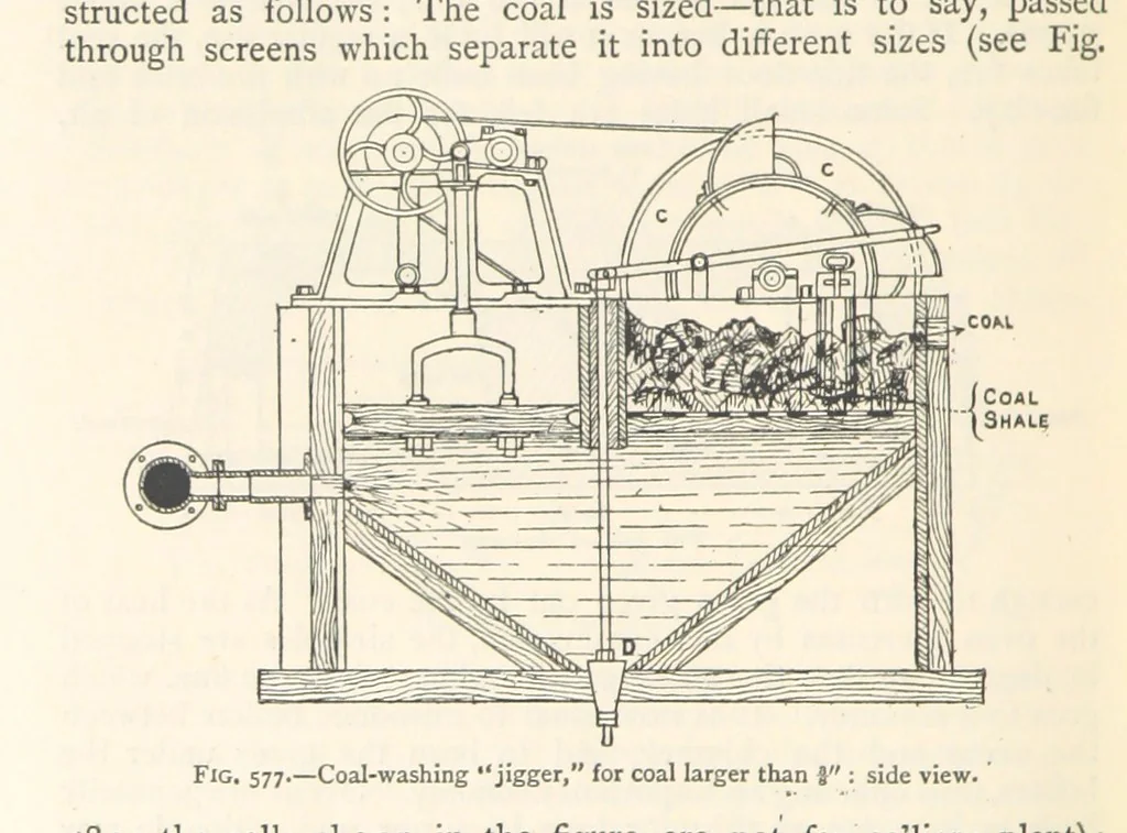 An illustration from Mining. An elementary treatise on the getting of minerals, 1893, leaf 492
