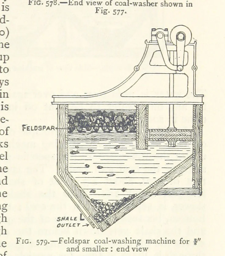 An illustration from Mining. An elementary treatise on the getting of minerals, 1893, leaf 493