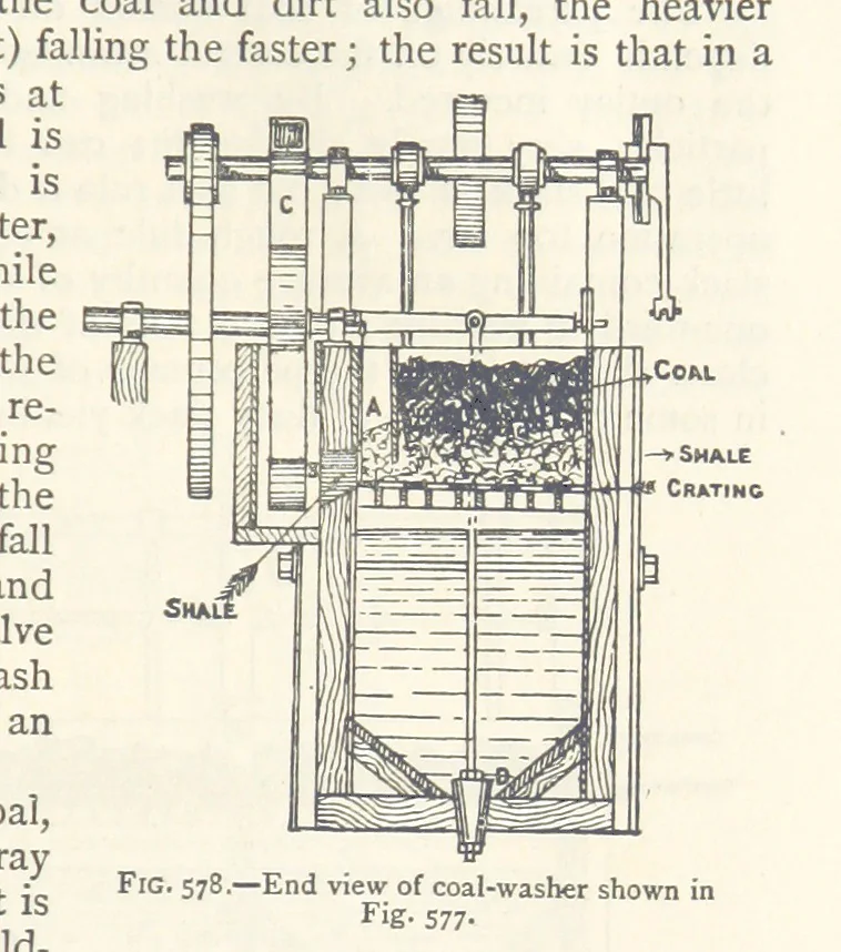 An illustration from Mining. An elementary treatise on the getting of minerals, 1893, leaf 493