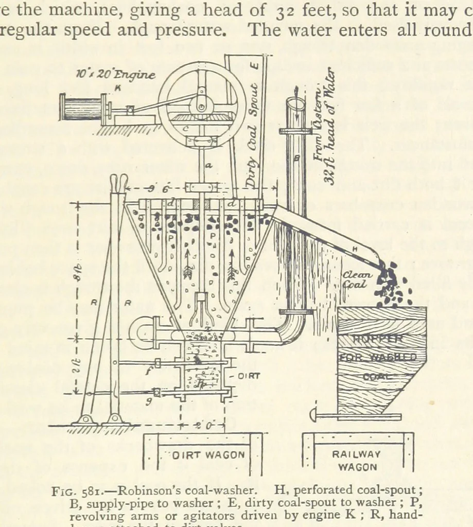 An illustration from Mining. An elementary treatise on the getting of minerals, 1893, leaf 495