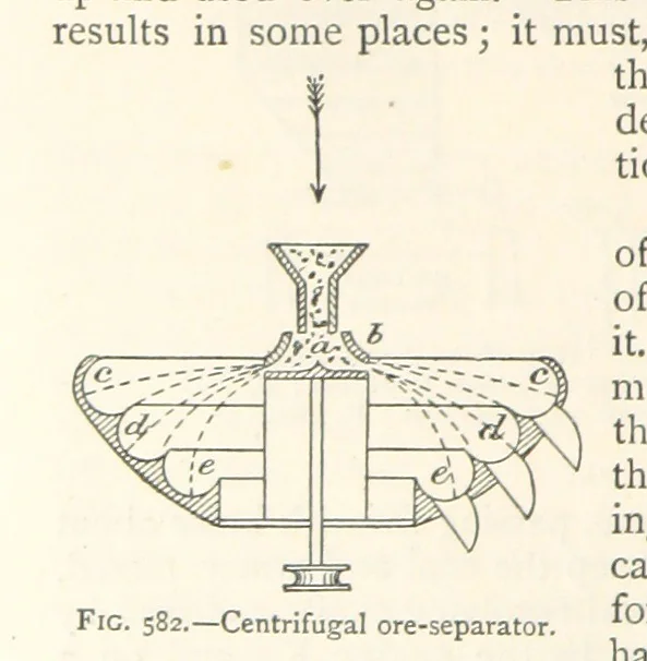 An illustration from Mining. An elementary treatise on the getting of minerals, 1893, leaf 496