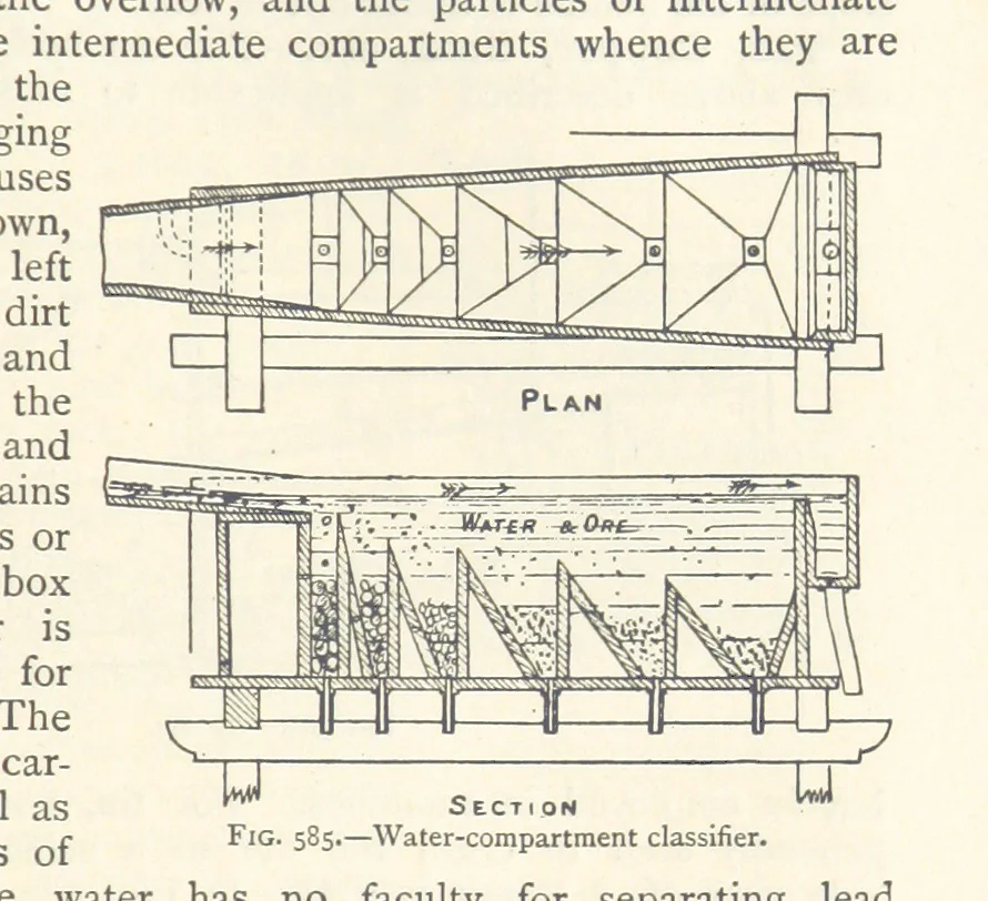 An illustration from Mining. An elementary treatise on the getting of minerals, 1893, leaf 499