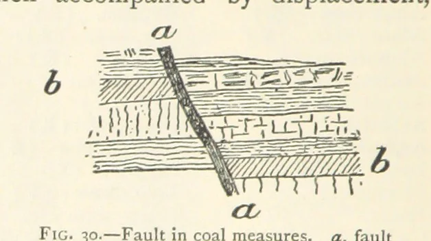 An illustration from Mining. An elementary treatise on the getting of minerals, 1893, leaf 50