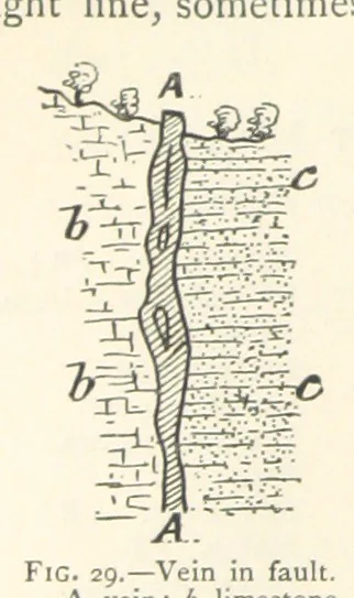 An illustration from Mining. An elementary treatise on the getting of minerals, 1893, leaf 50