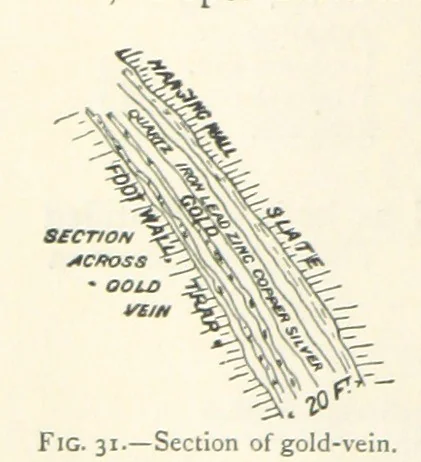 An illustration from Mining. An elementary treatise on the getting of minerals, 1893, leaf 50