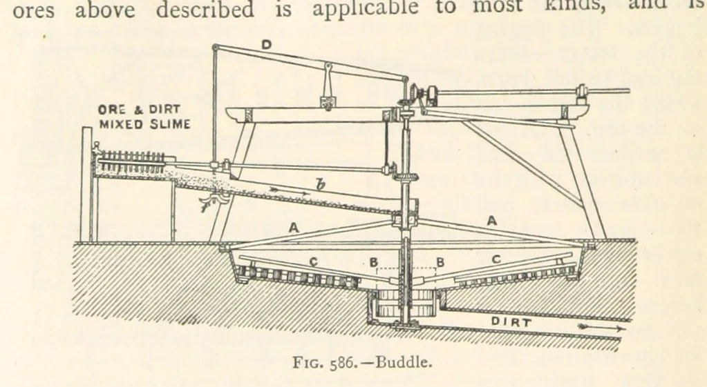 An illustration from Mining. An elementary treatise on the getting of minerals, 1893, leaf 500