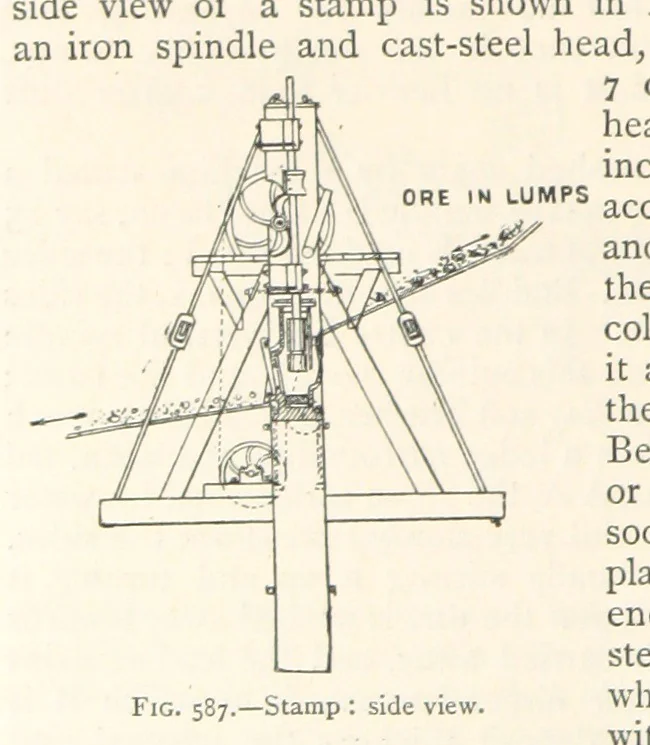 An illustration from Mining. An elementary treatise on the getting of minerals, 1893, leaf 500