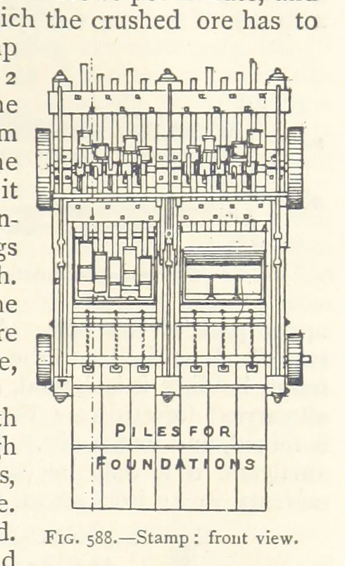 An illustration from Mining. An elementary treatise on the getting of minerals, 1893, leaf 501