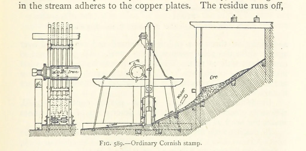 An illustration from Mining. An elementary treatise on the getting of minerals, 1893, leaf 501