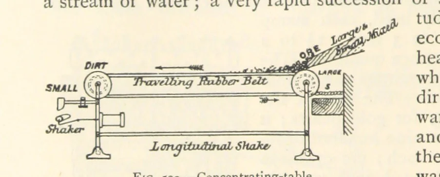 An illustration from Mining. An elementary treatise on the getting of minerals, 1893, leaf 502