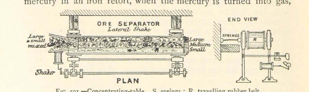 An illustration from Mining. An elementary treatise on the getting of minerals, 1893, leaf 502