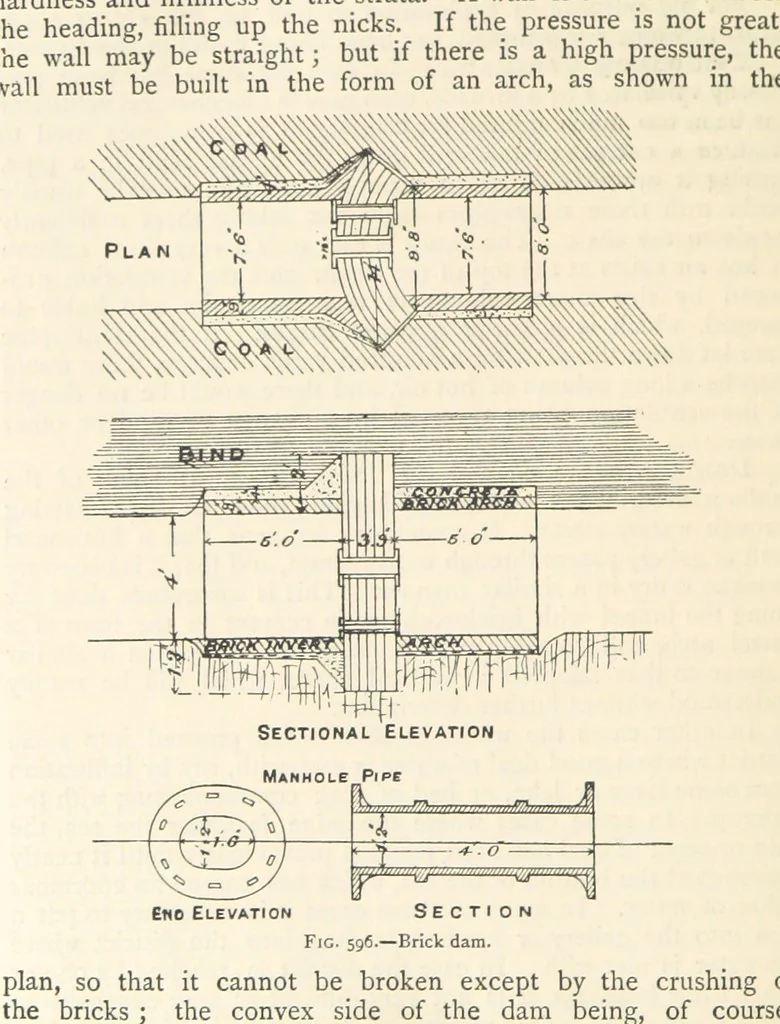 An illustration from Mining. An elementary treatise on the getting of minerals, 1893, leaf 520