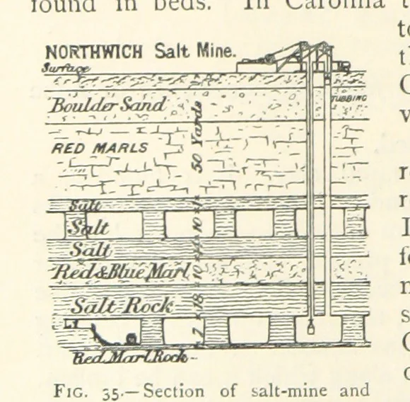 An illustration from Mining. An elementary treatise on the getting of minerals, 1893, leaf 54