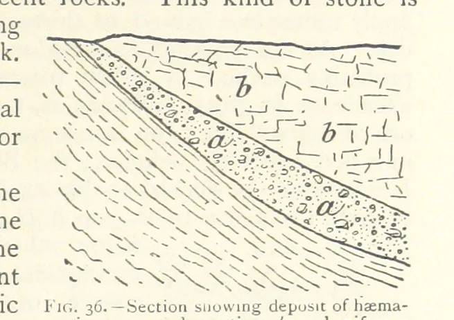 An illustration from Mining. An elementary treatise on the getting of minerals, 1893, leaf 55