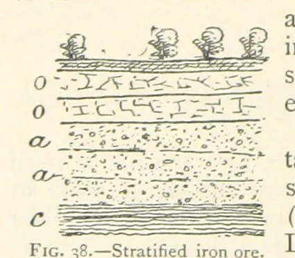 An illustration from Mining. An elementary treatise on the getting of minerals, 1893, leaf 56