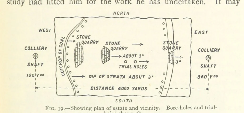 An illustration from Mining. An elementary treatise on the getting of minerals, 1893, leaf 59