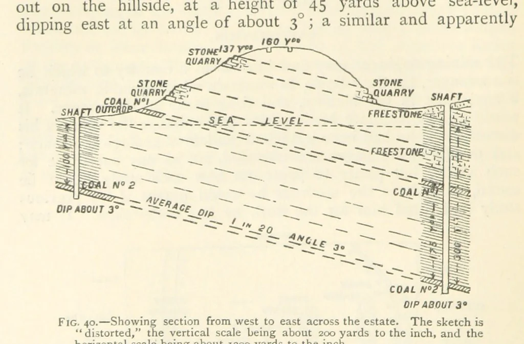 An illustration from Mining. An elementary treatise on the getting of minerals, 1893, leaf 60