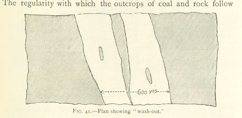 An illustration from Mining. An elementary treatise on the getting of minerals, 1893, leaf 61