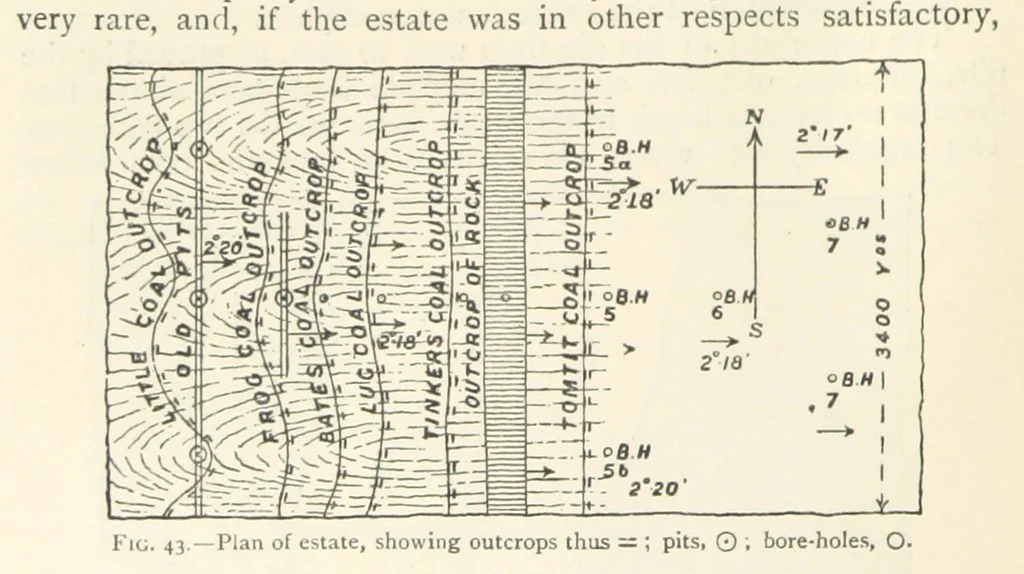 An illustration from Mining. An elementary treatise on the getting of minerals, 1893, leaf 62