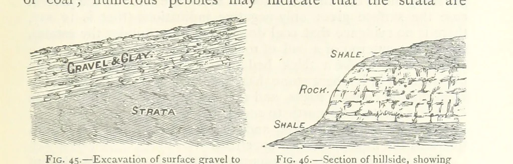 An illustration from Mining. An elementary treatise on the getting of minerals, 1893, leaf 63
