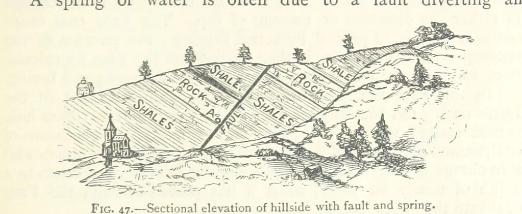 An illustration from Mining. An elementary treatise on the getting of minerals, 1893, leaf 63