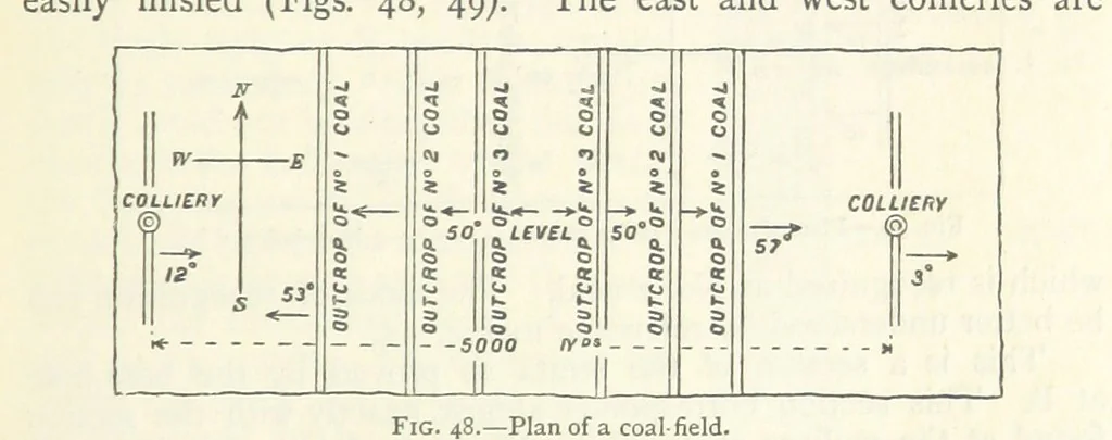 An illustration from Mining. An elementary treatise on the getting of minerals, 1893, leaf 65