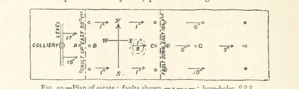 An illustration from Mining. An elementary treatise on the getting of minerals, 1893, leaf 66