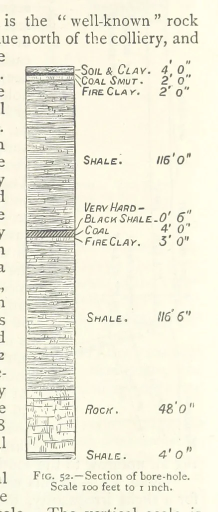 An illustration from Mining. An elementary treatise on the getting of minerals, 1893, leaf 67