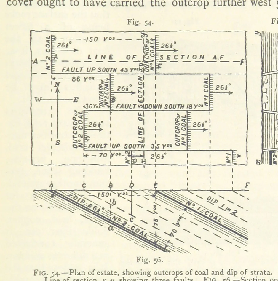 An illustration from Mining. An elementary treatise on the getting of minerals, 1893, leaf 69