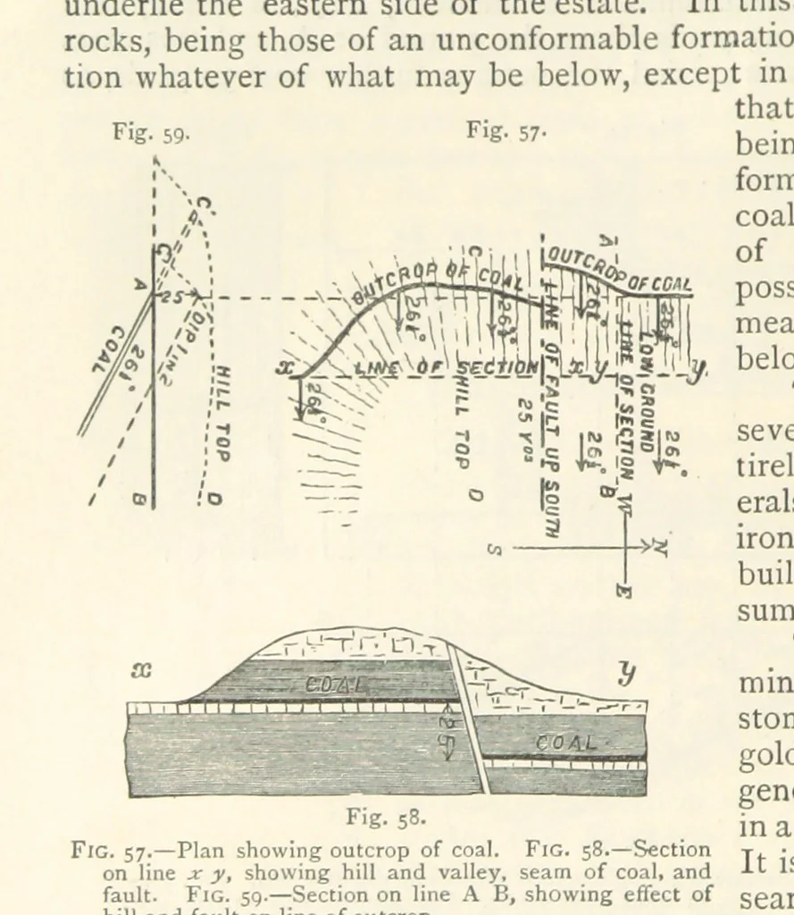 An illustration from Mining. An elementary treatise on the getting of minerals, 1893, leaf 70