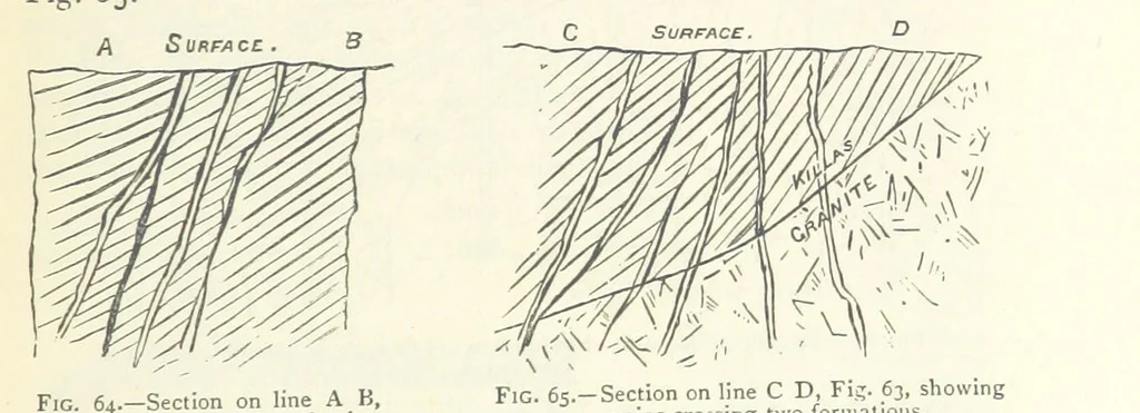 An illustration from Mining. An elementary treatise on the getting of minerals, 1893, leaf 73