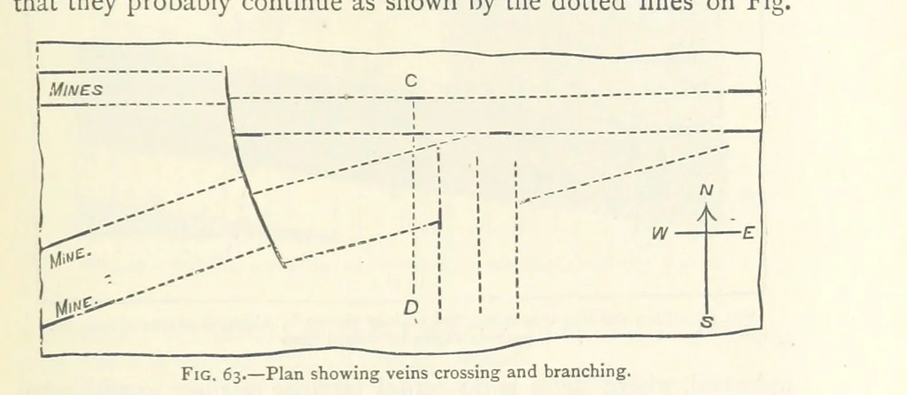 An illustration from Mining. An elementary treatise on the getting of minerals, 1893, leaf 73