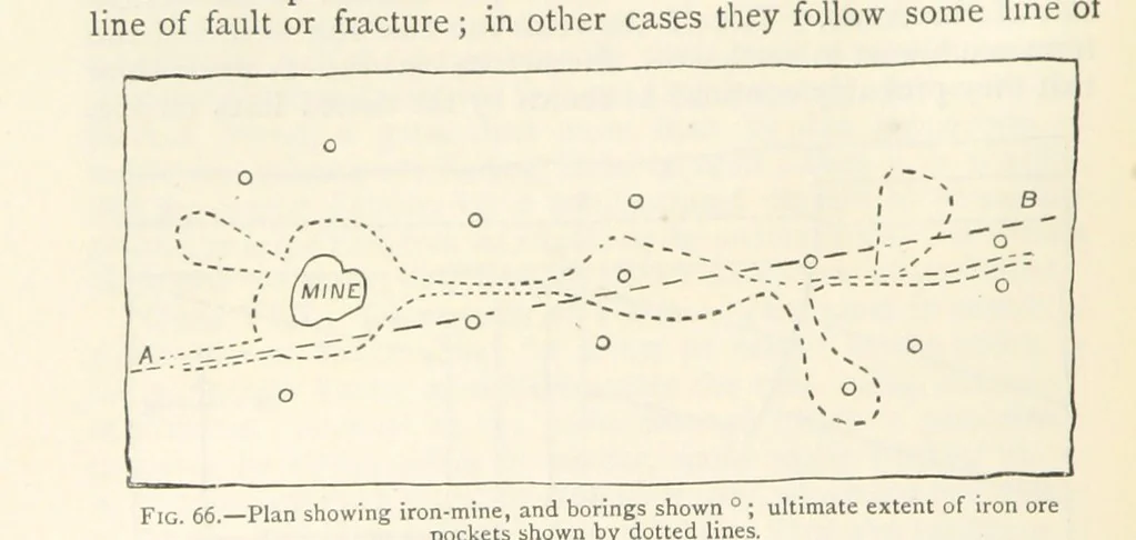 An illustration from Mining. An elementary treatise on the getting of minerals, 1893, leaf 74