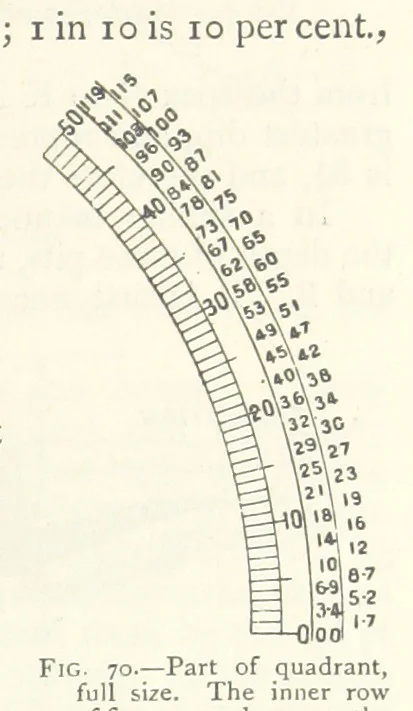 An illustration from Mining. An elementary treatise on the getting of minerals, 1893, leaf 75
