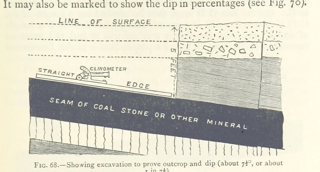 An illustration from Mining. An elementary treatise on the getting of minerals, 1893, leaf 75