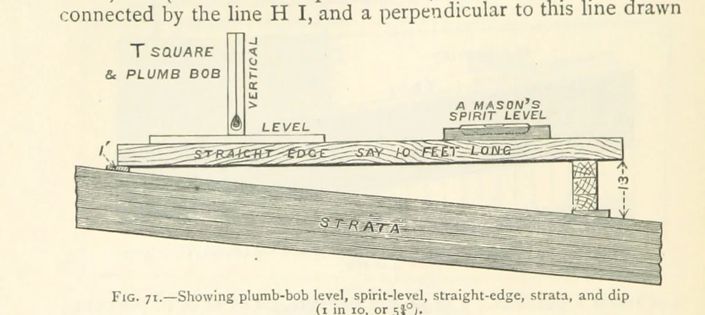An illustration from Mining. An elementary treatise on the getting of minerals, 1893, leaf 76