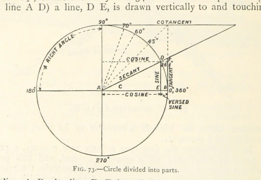 An illustration from Mining. An elementary treatise on the getting of minerals, 1893, leaf 78